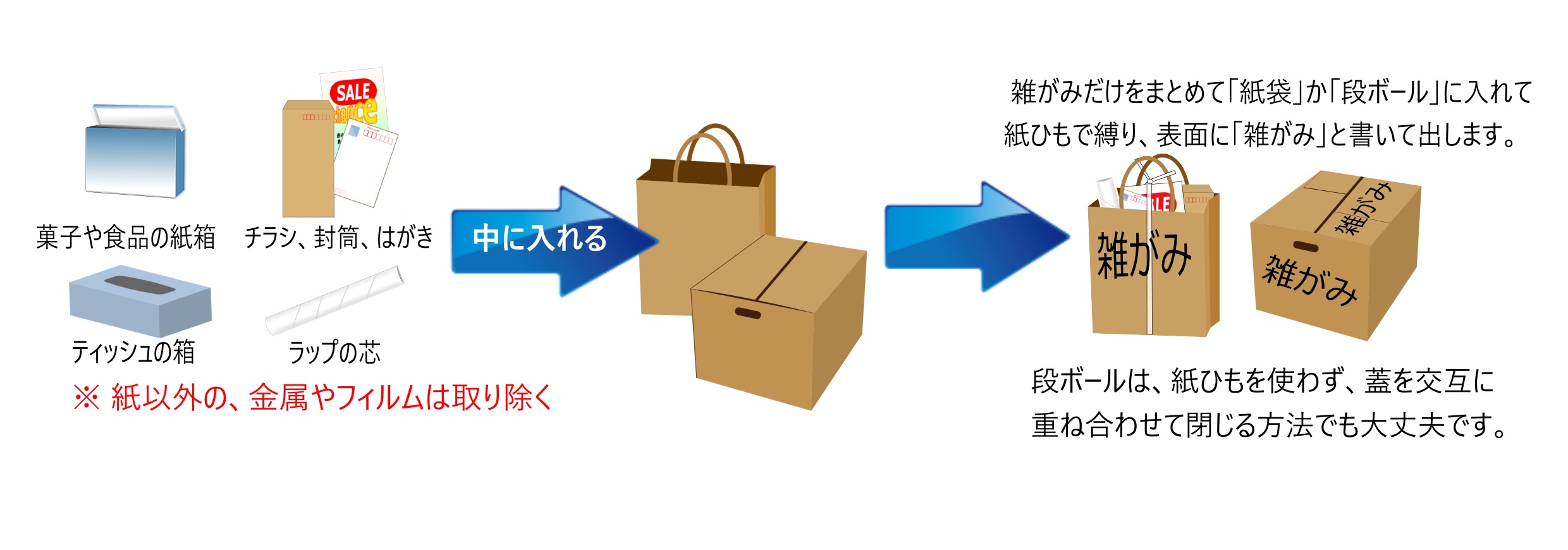 集団資源回収品目の拡大 公益財団法人 ちとせ環境と緑の財団